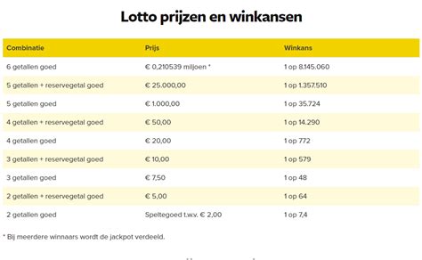 Lotto resultaten van vandaag  Klik hier >>> voor de laatste trekking van de Staatsloterij